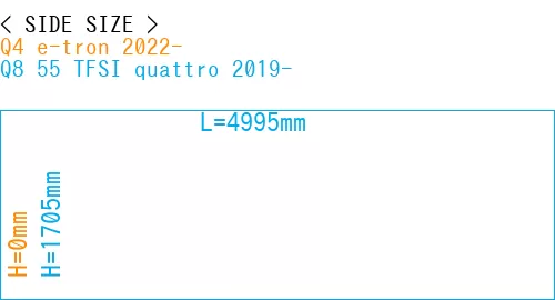 #Q4 e-tron 2022- + Q8 55 TFSI quattro 2019-